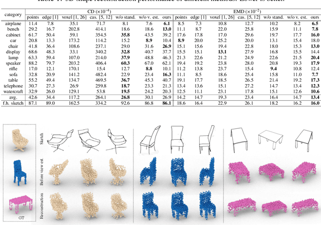Figure 2 for 3D Shape Reconstruction from Free-Hand Sketches