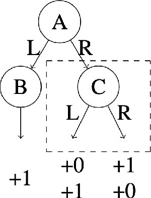 Figure 3 for Hybrid RL: Using Both Offline and Online Data Can Make RL Efficient