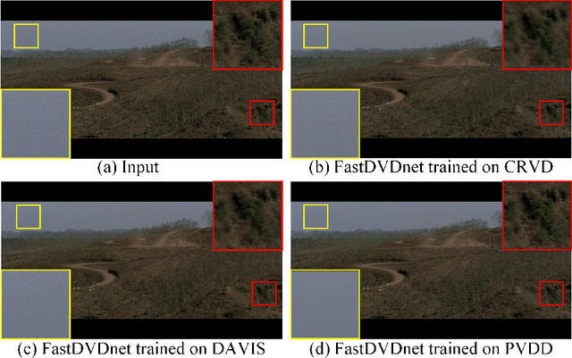 Figure 1 for PVDD: A Practical Video Denoising Dataset with Real-World Dynamic Scenes