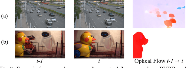 Figure 3 for PVDD: A Practical Video Denoising Dataset with Real-World Dynamic Scenes