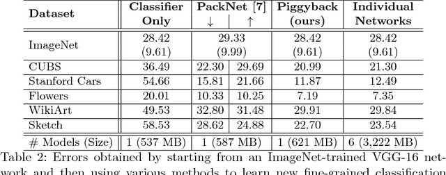 Figure 3 for Piggyback: Adapting a Single Network to Multiple Tasks by Learning to Mask Weights