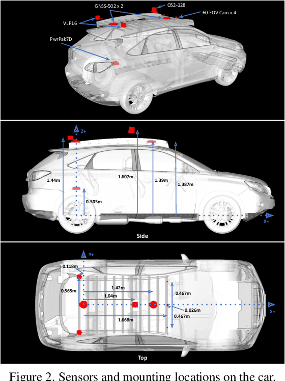 Figure 3 for Ithaca365: Dataset and Driving Perception under Repeated and Challenging Weather Conditions