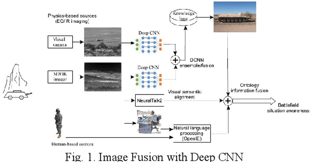 Figure 1 for Certifiable Artificial Intelligence Through Data Fusion