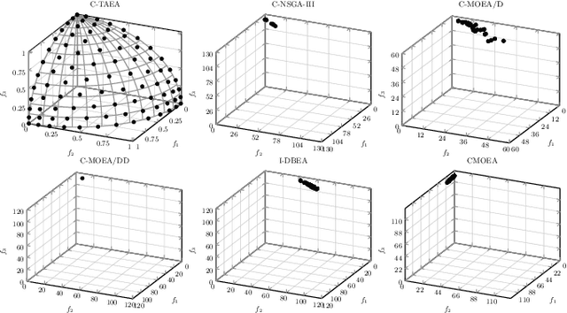 Figure 2 for Two-Archive Evolutionary Algorithm for Constrained Multi-Objective Optimization