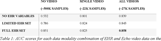 Figure 2 for A deep neural network predicts survival after heart imaging better than cardiologists