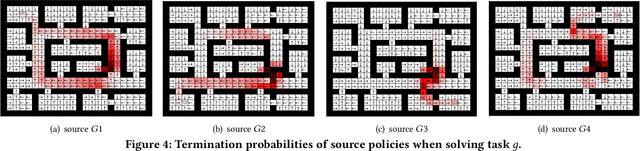 Figure 4 for Context-Aware Policy Reuse
