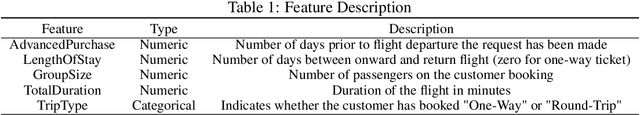 Figure 2 for Distribution Shift in Airline Customer Behavior during COVID-19