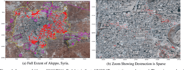 Figure 1 for Monitoring War Destruction from Space: A Machine Learning Approach
