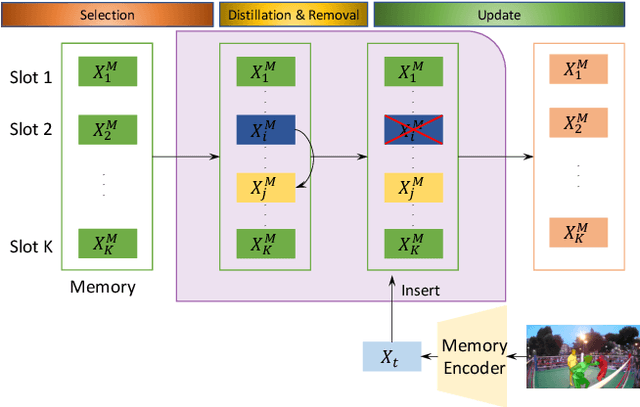Figure 4 for Space Time Recurrent Memory Network