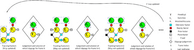 Figure 4 for Tightly-coupled Monocular Visual-odometric SLAM using Wheels and a MEMS Gyroscope