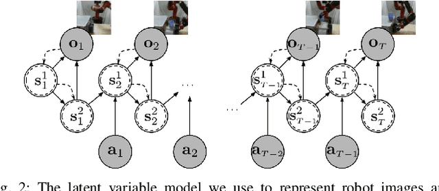 Figure 1 for AVID: Learning Multi-Stage Tasks via Pixel-Level Translation of Human Videos