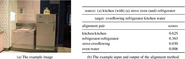 Figure 4 for Dependency Induction Through the Lens of Visual Perception