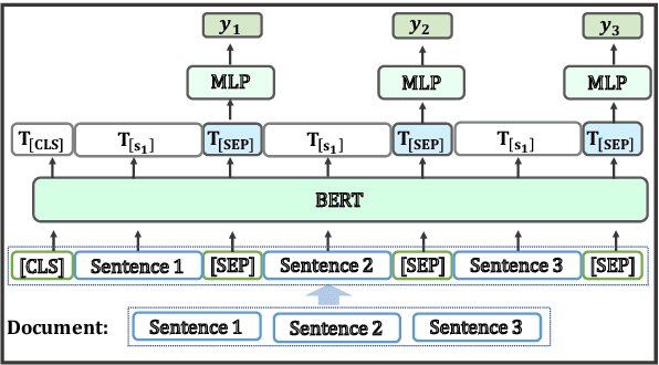 Figure 1 for Pretrained Language Models for Sequential Sentence Classification