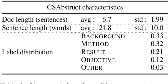Figure 3 for Pretrained Language Models for Sequential Sentence Classification