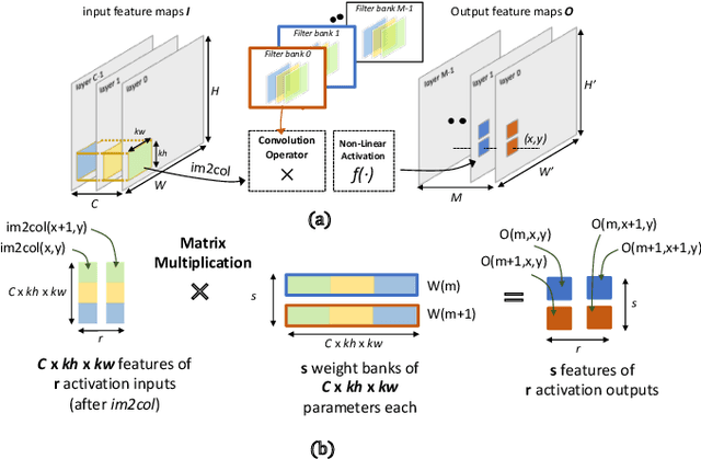 Figure 1 for PULP-NN: Accelerating Quantized Neural Networks on Parallel Ultra-Low-Power RISC-V Processors