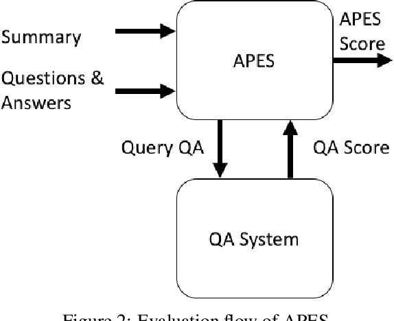 Figure 2 for Question Answering as an Automatic Evaluation Metric for News Article Summarization