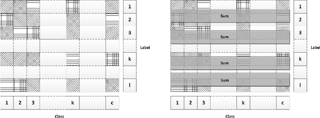 Figure 3 for Multipartite Pooling for Deep Convolutional Neural Networks