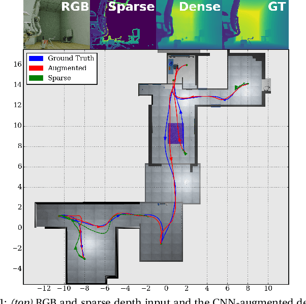 Figure 1 for Predicting Unobserved Space For Planning via Depth Map Augmentation