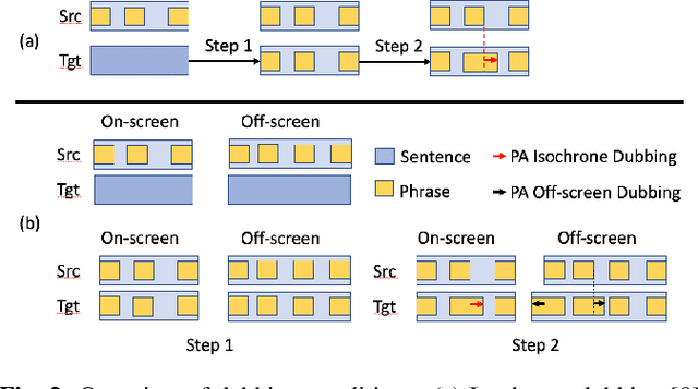 Figure 3 for Prosodic Alignment for off-screen automatic dubbing