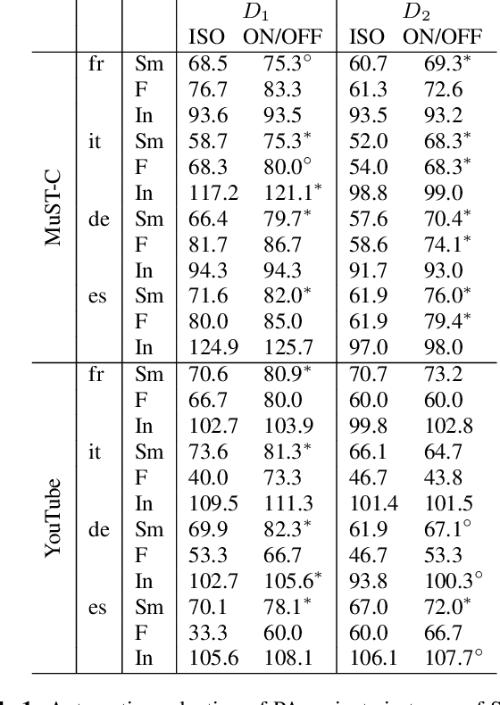 Figure 2 for Prosodic Alignment for off-screen automatic dubbing