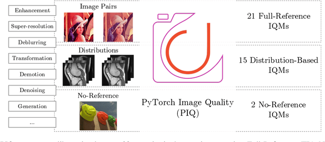 Figure 1 for PyTorch Image Quality: Metrics for Image Quality Assessment