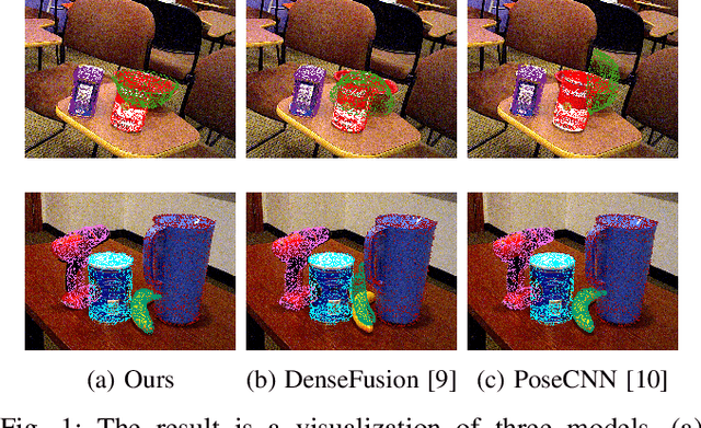 Figure 1 for PAM:Point-wise Attention Module for 6D Object Pose Estimation