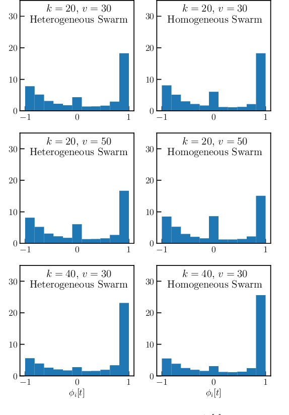 Figure 3 for Heterogeneous Swarms for Maritime Dynamic Target Search and Tracking