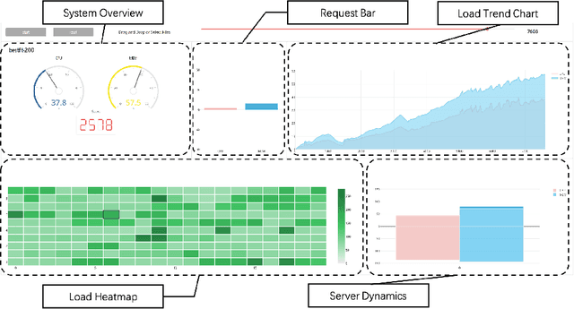 Figure 1 for VMAgent: Scheduling Simulator for Reinforcement Learning