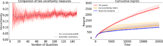 Figure 1 for Estimating Risk and Uncertainty in Deep Reinforcement Learning