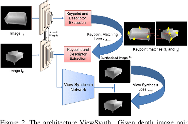 Figure 3 for ViewSynth: Learning Local Features from Depth using View Synthesis