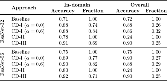 Figure 2 for When in Doubt, Summon the Titans: Efficient Inference with Large Models