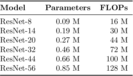 Figure 4 for When in Doubt, Summon the Titans: Efficient Inference with Large Models