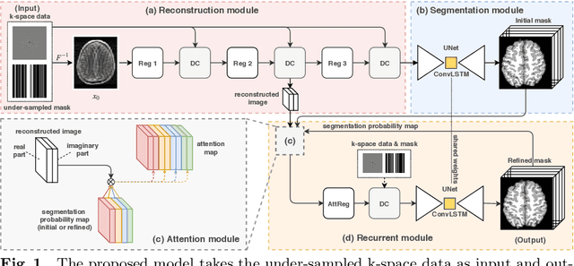 Figure 1 for End-to-end Segmentation with Recurrent Attention Neural Network