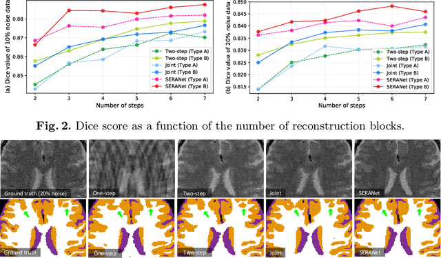 Figure 3 for End-to-end Segmentation with Recurrent Attention Neural Network