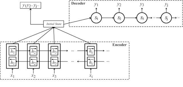 Figure 1 for Neural Machine Translation with Word Predictions
