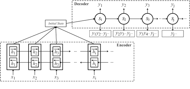 Figure 3 for Neural Machine Translation with Word Predictions