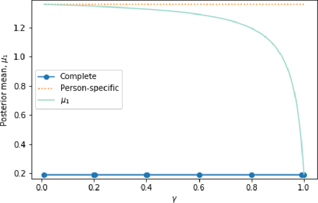 Figure 1 for IntelligentPooling: Practical Thompson Sampling for mHealth