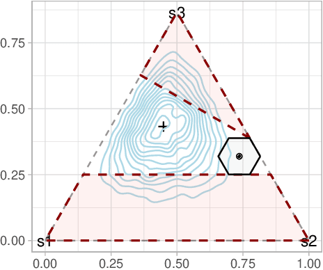 Figure 2 for Beyond Confidence Regions: Tight Bayesian Ambiguity Sets for Robust MDPs
