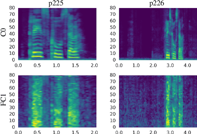 Figure 1 for On Using Backpropagation for Speech Texture Generation and Voice Conversion