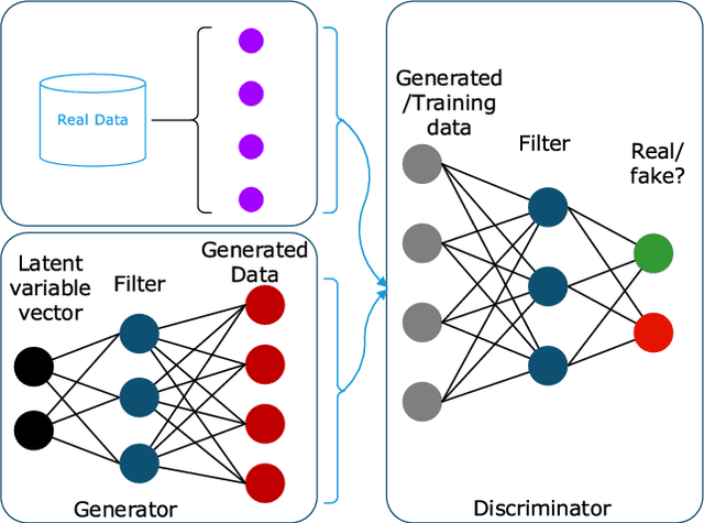 Figure 4 for Deep Learning for IoT Big Data and Streaming Analytics: A Survey