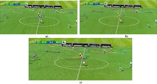 Figure 1 for Soccer Player Tracking in Low Quality Video