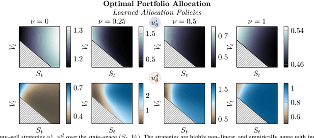 Figure 2 for Learning Stochastic Optimal Policies via Gradient Descent