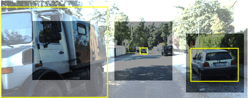 Figure 1 for A Unified Multi-scale Deep Convolutional Neural Network for Fast Object Detection