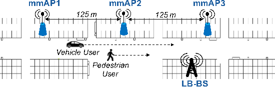 Figure 3 for Learning-Based Link Scheduling in Millimeter-wave Multi-connectivity Scenarios