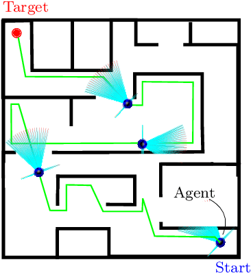 Figure 1 for A Comparative Study of Bug Algorithms for Robot Navigation