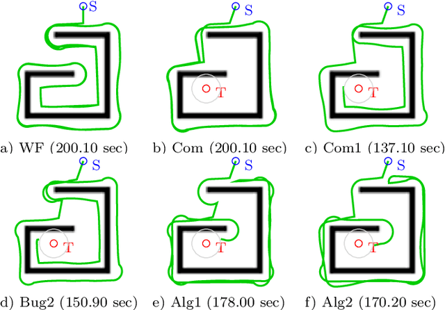 Figure 4 for A Comparative Study of Bug Algorithms for Robot Navigation