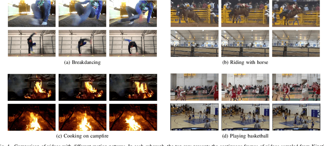 Figure 4 for Blindly Assess Quality of In-the-Wild Videos via Quality-aware Pre-training and Motion Perception