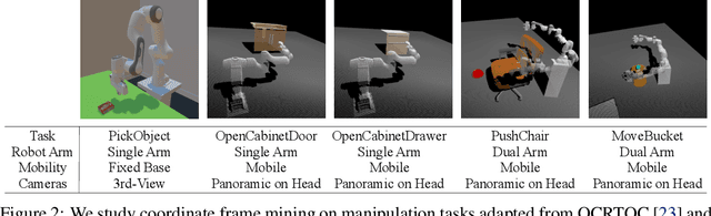 Figure 3 for Frame Mining: a Free Lunch for Learning Robotic Manipulation from 3D Point Clouds
