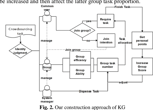 Figure 2 for Construction and Application of Teaching System Based on Crowdsourcing Knowledge Graph