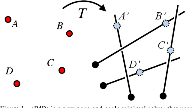 Figure 1 for Generalized Pose-and-Scale Estimation using 4-Point Congruence Constraints